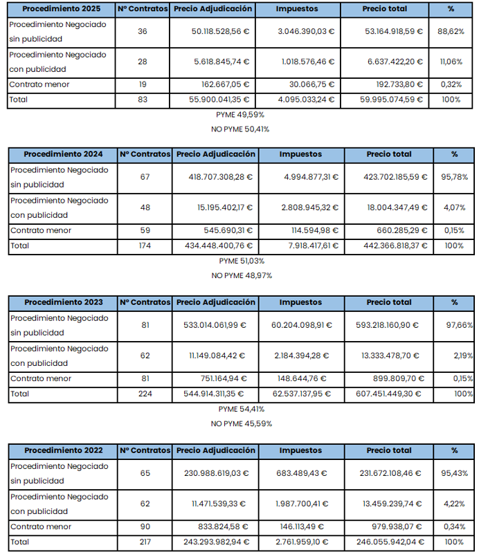 Resumen tabla importes
